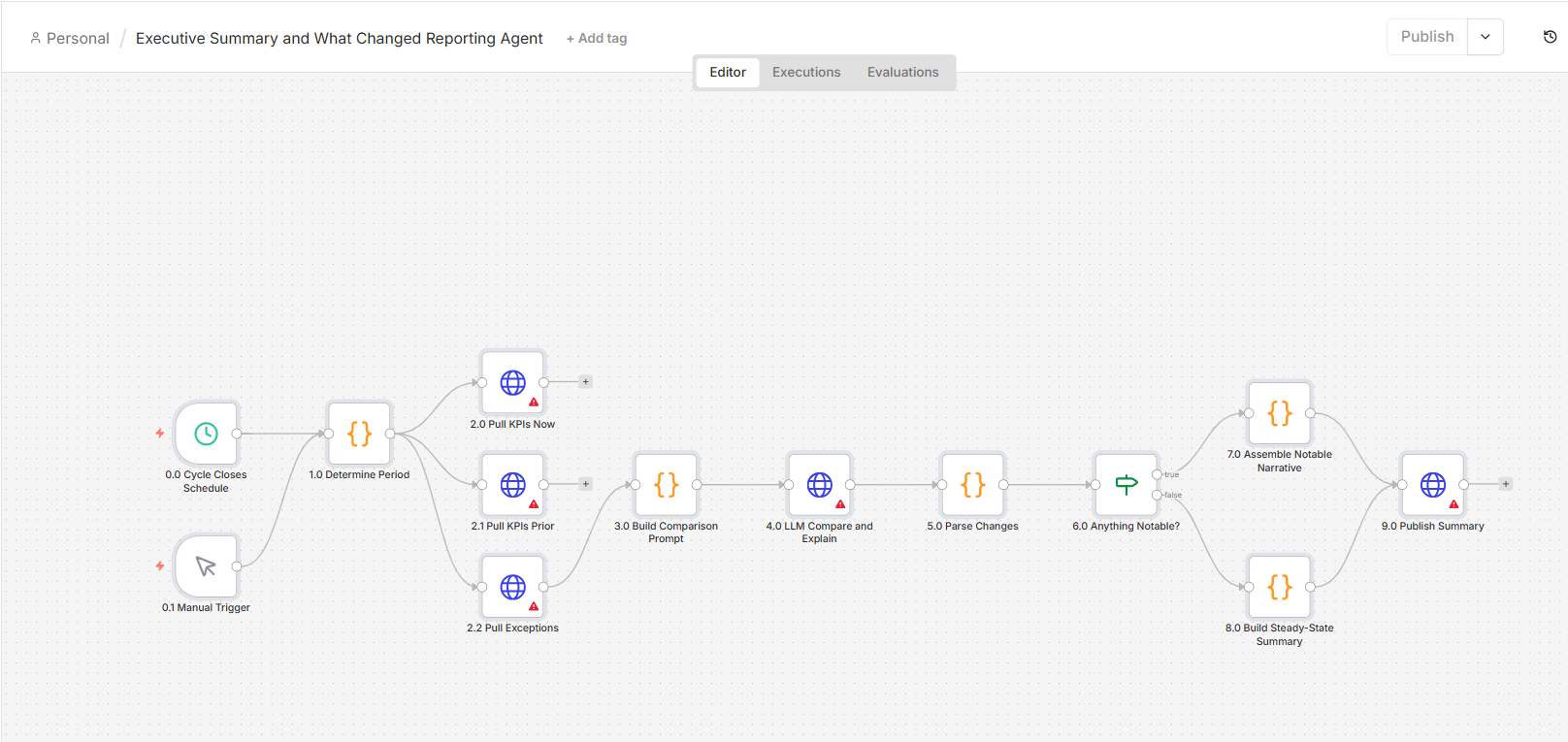 Executive Summary and What Changed Reporting Agent
