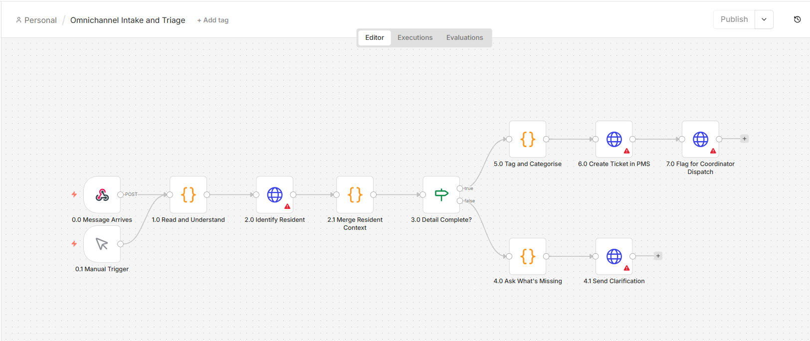 Omnichannel Intake and Triage