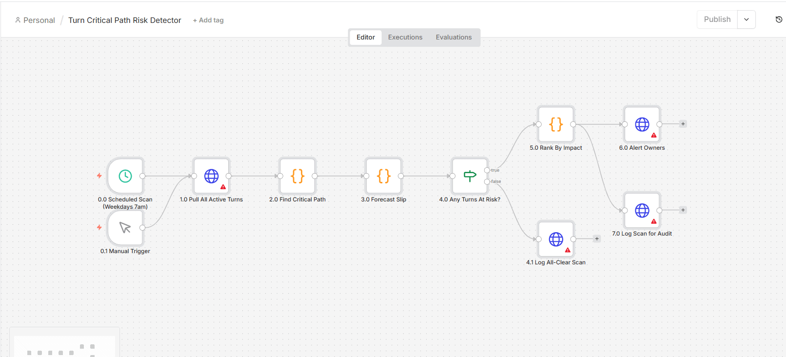 Turn Critical Path Risk Detector